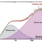 AMS positron 2019