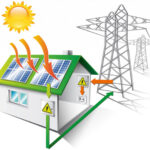 Photovoltaik-Anlage