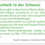 photovoltaik