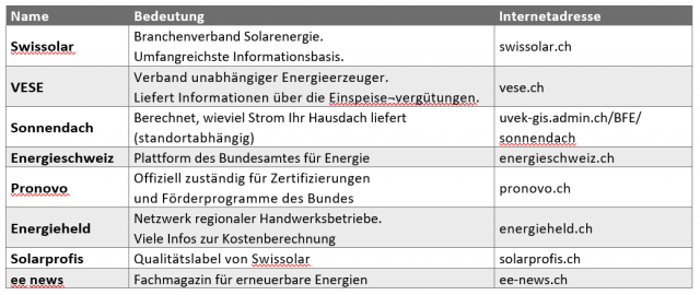 Informationsquellen zur Photovoltaik